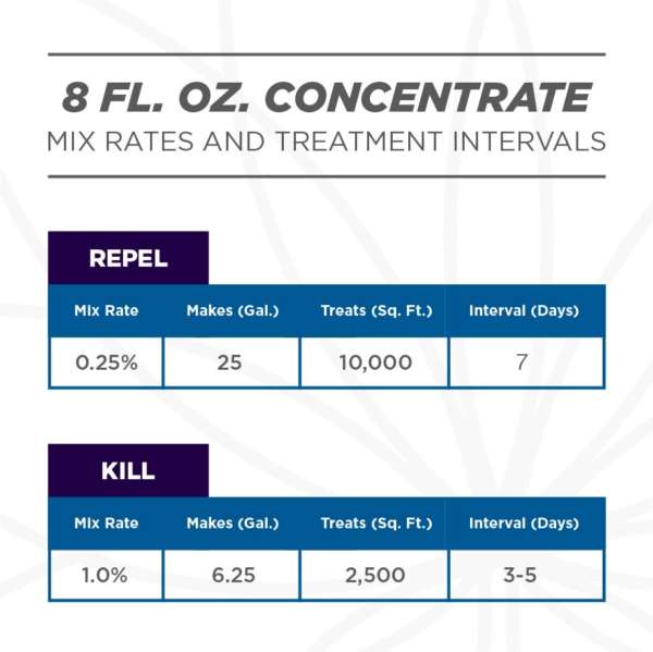 8 oz - mix rates and intervals