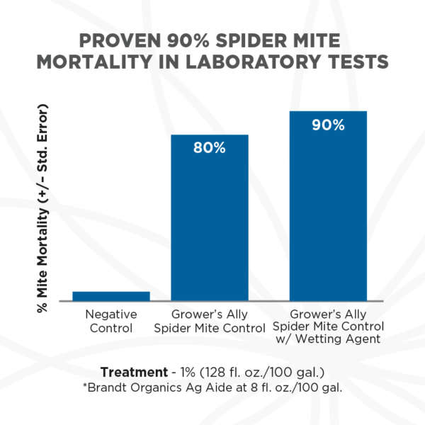 90 percent mortality rate in lab tests