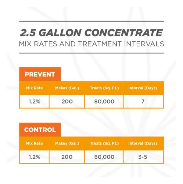 Fungicide 2.5 gal - mix rates and intervals