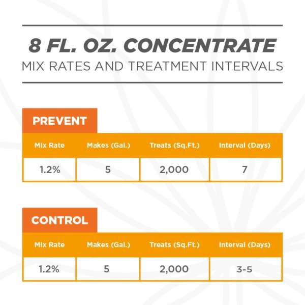 Fungicide 8 oz - mix rates and intervals