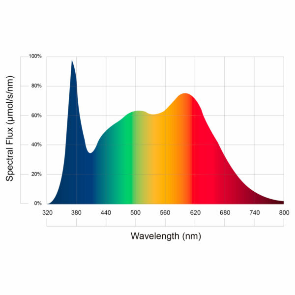 AB Lighting Greenhouse Spectrum
