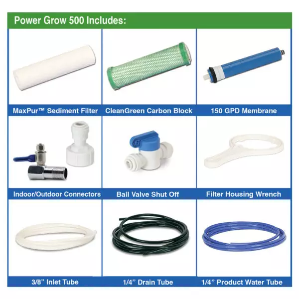 GrowMax Water Power Grow 500 RO System Box Contents Graphic
