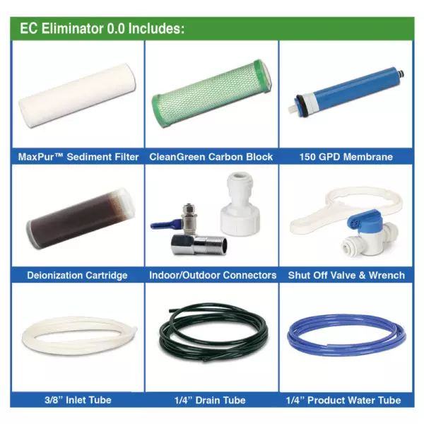 GrowMax Water EC Eliminator RO System Box Contents Graphic
